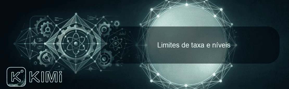 Limites de taxa e níveis