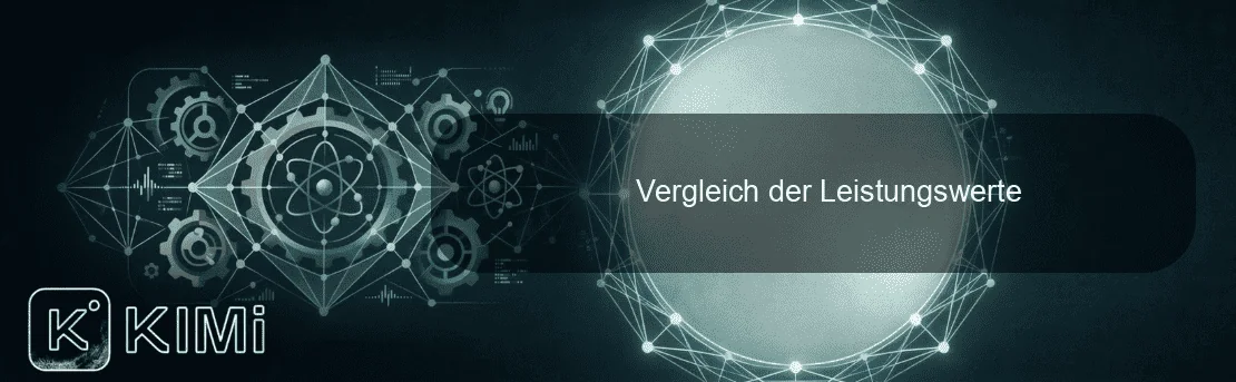 Vergleich der Leistungswerte