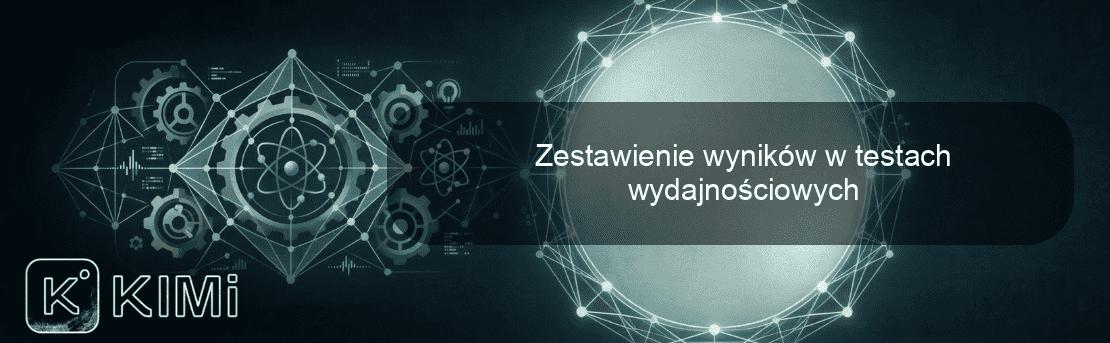 Zestawienie wyników w testach wydajnościowych